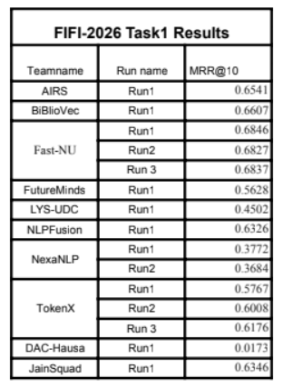 Task 2 Results